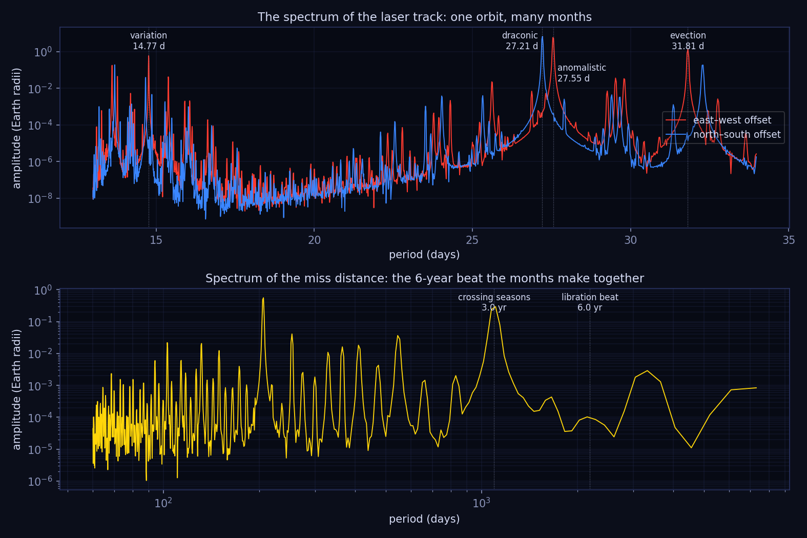 spectrum of the laser track